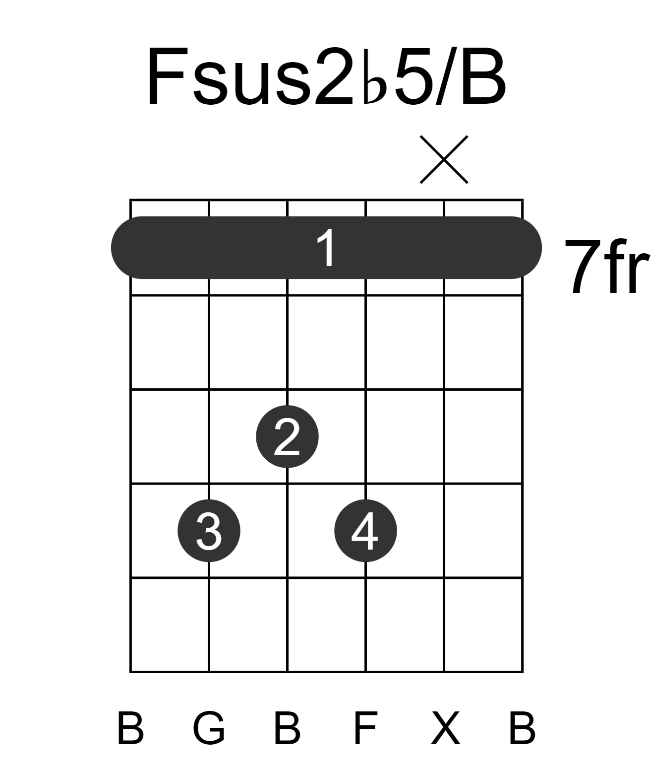 Fsus2b5/B