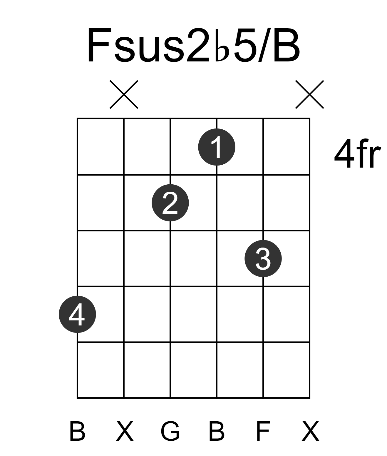 Fsus2b5/B