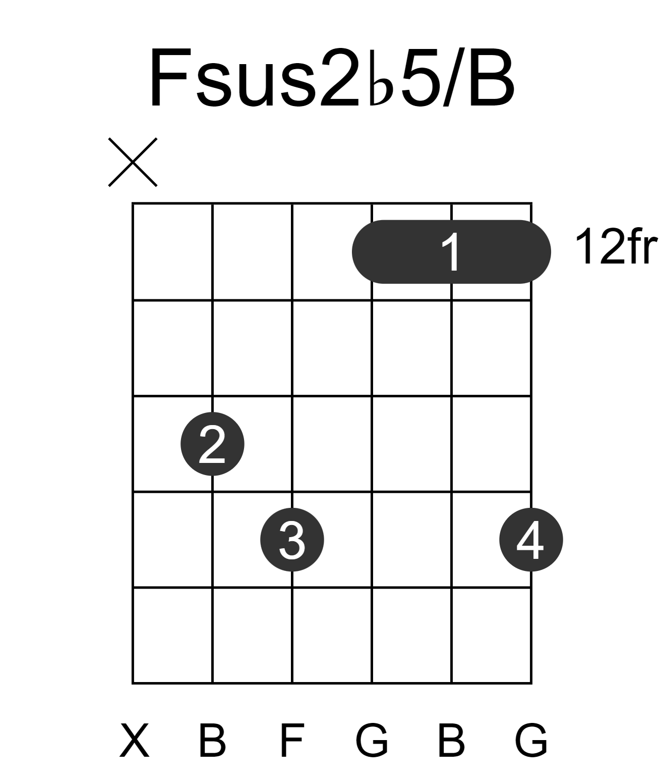 Fsus2b5/B