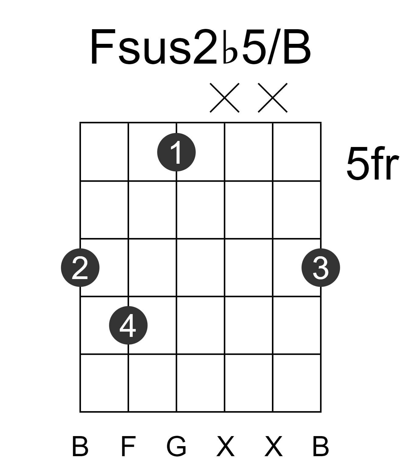 Fsus2b5/B