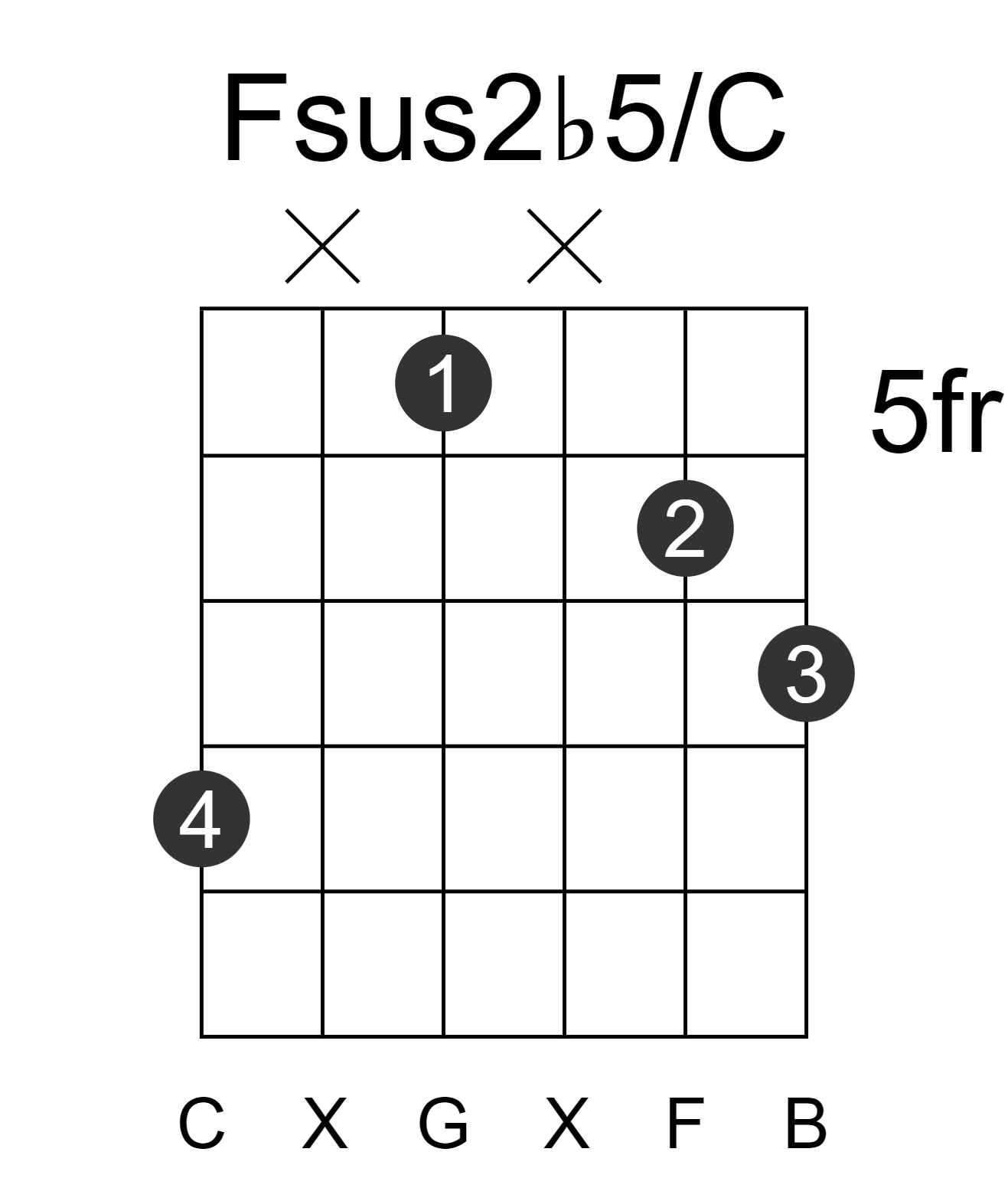 Fsus2b5/C