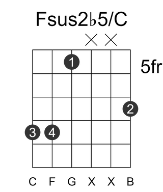 Fsus2b5/C