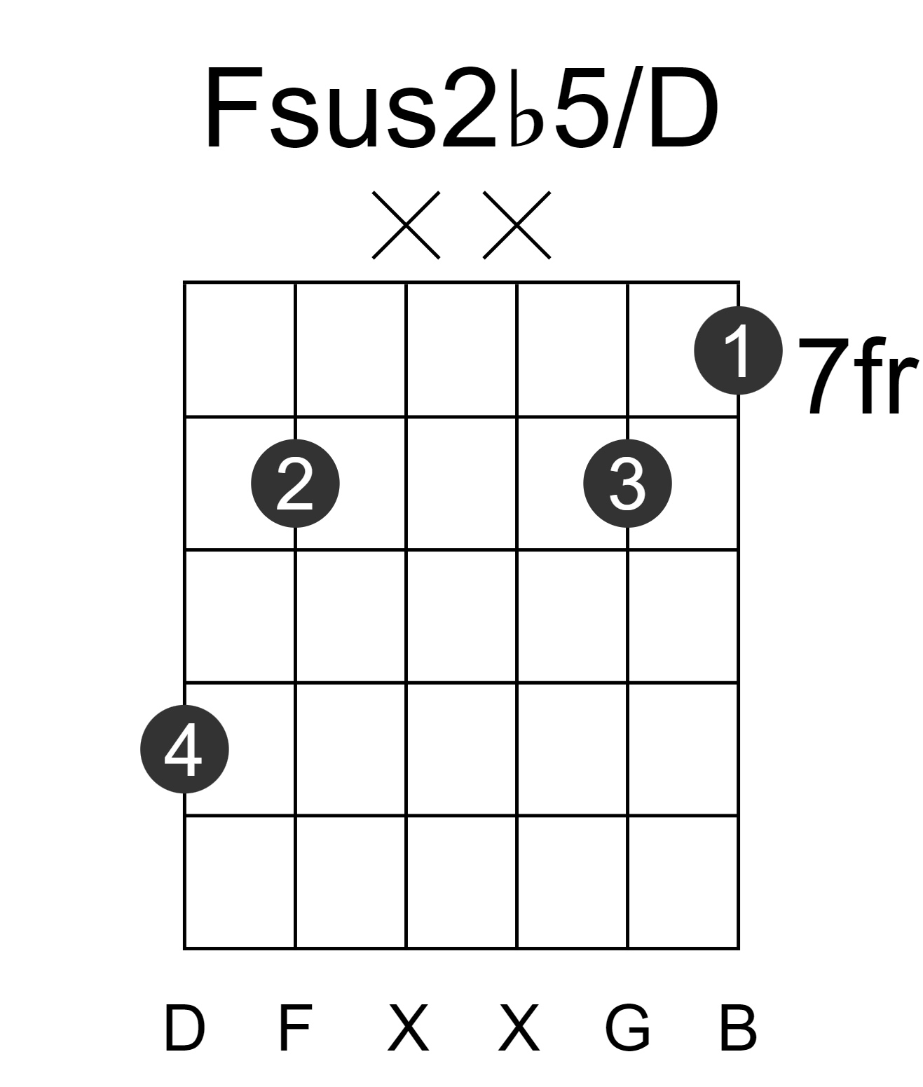 Fsus2b5/D