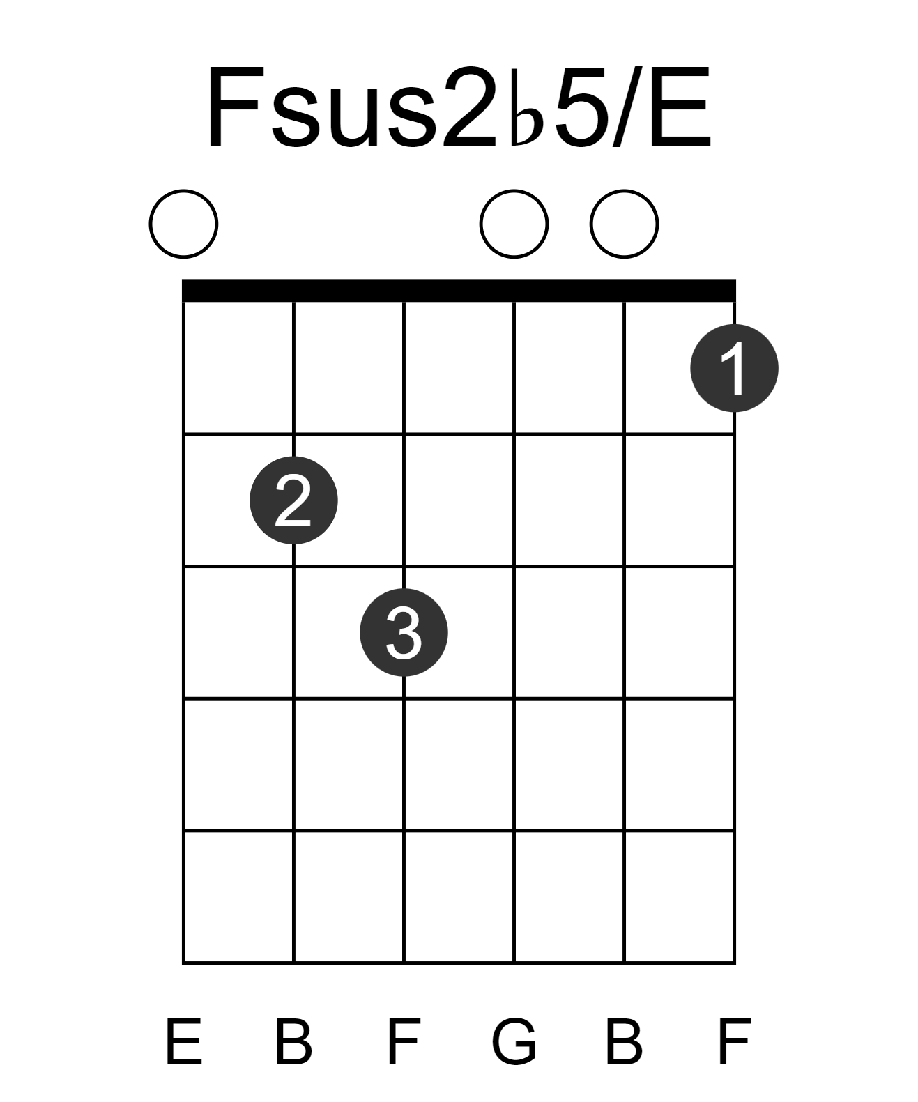 Fsus2b5/E