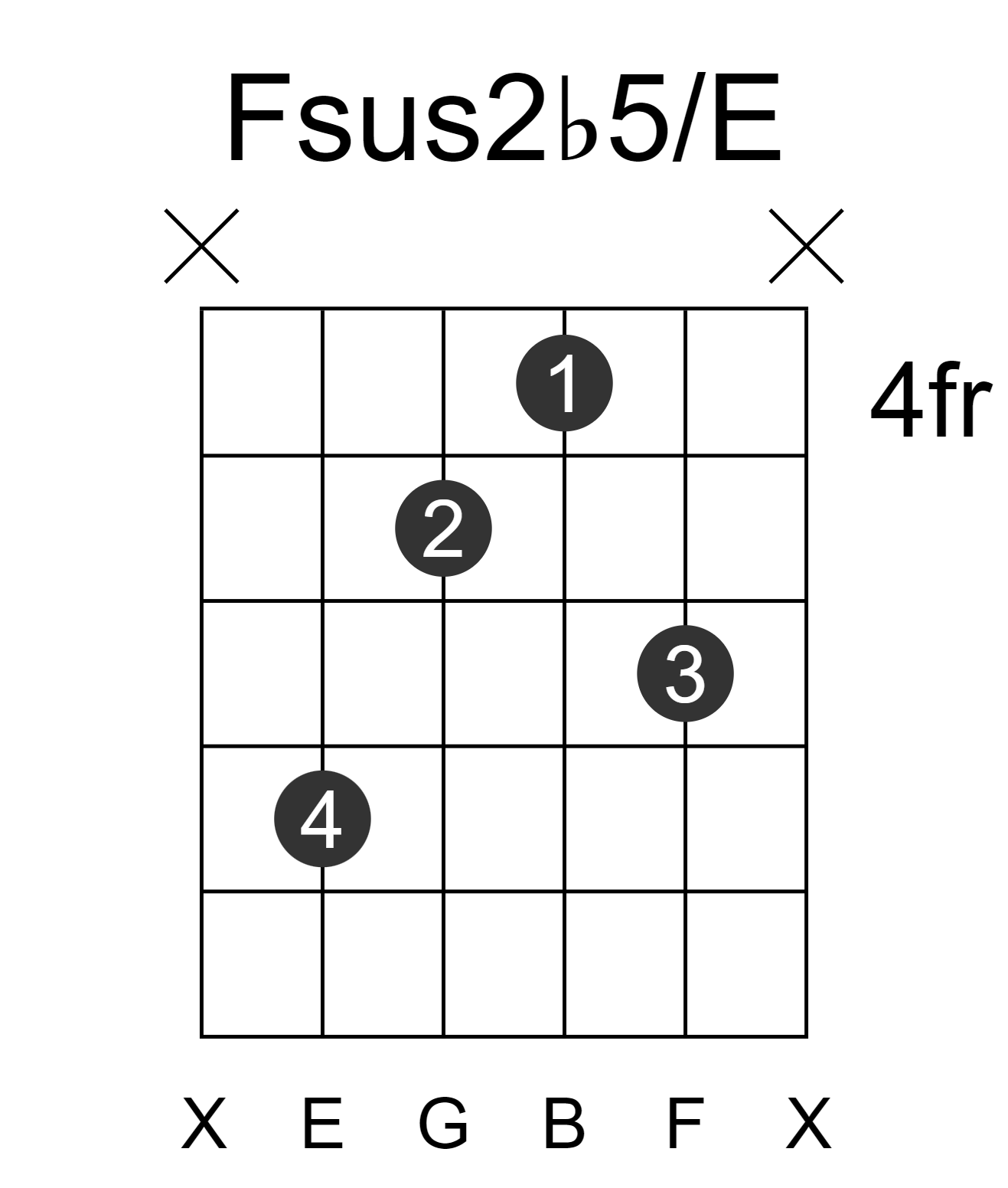 Fsus2b5/E