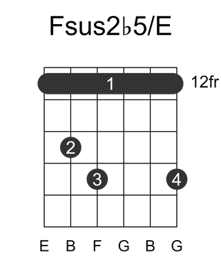 Fsus2b5/E