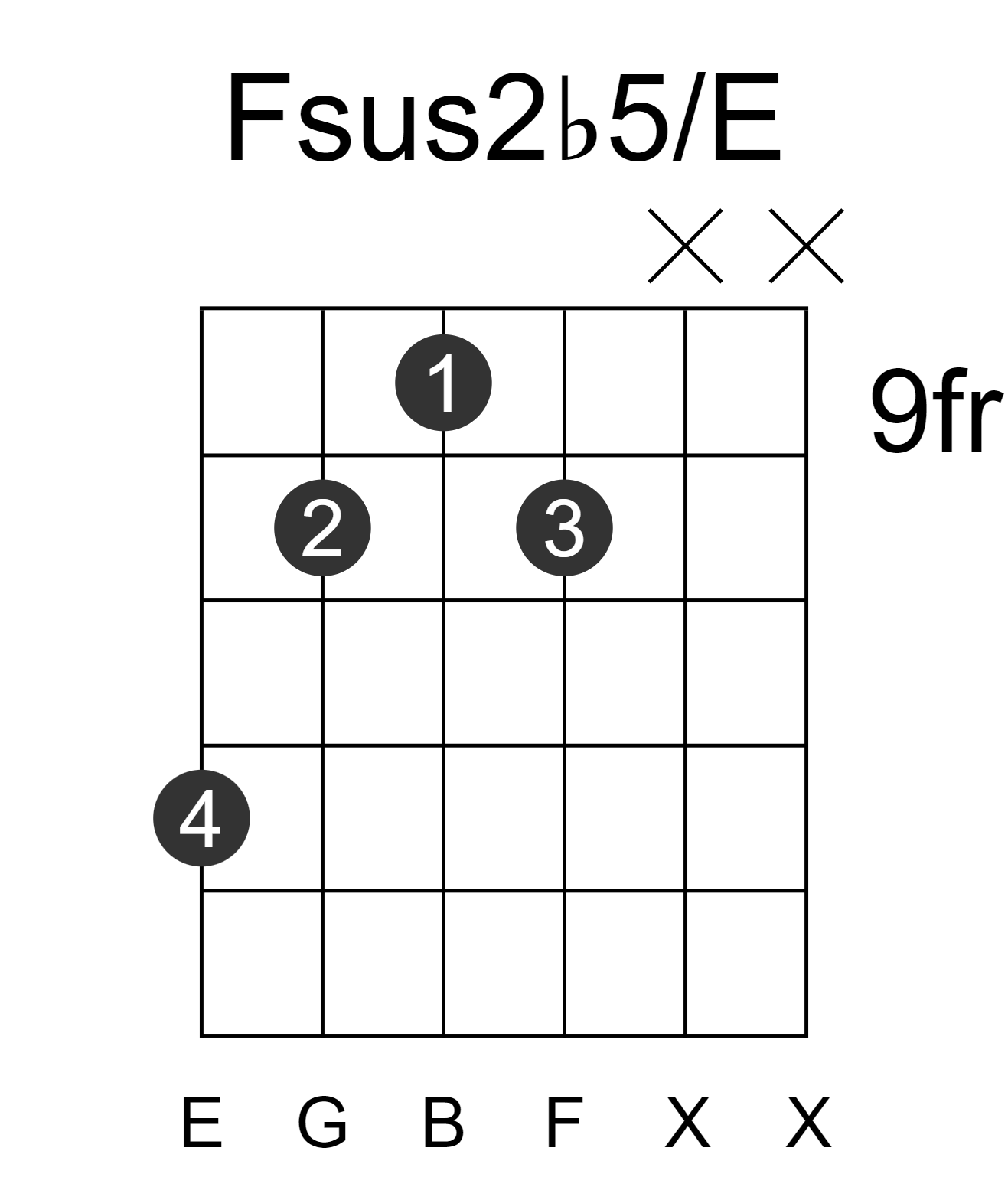 Fsus2b5/E