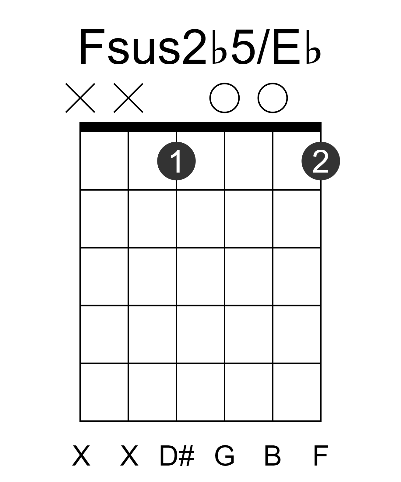 Fsus2b5/Eb
