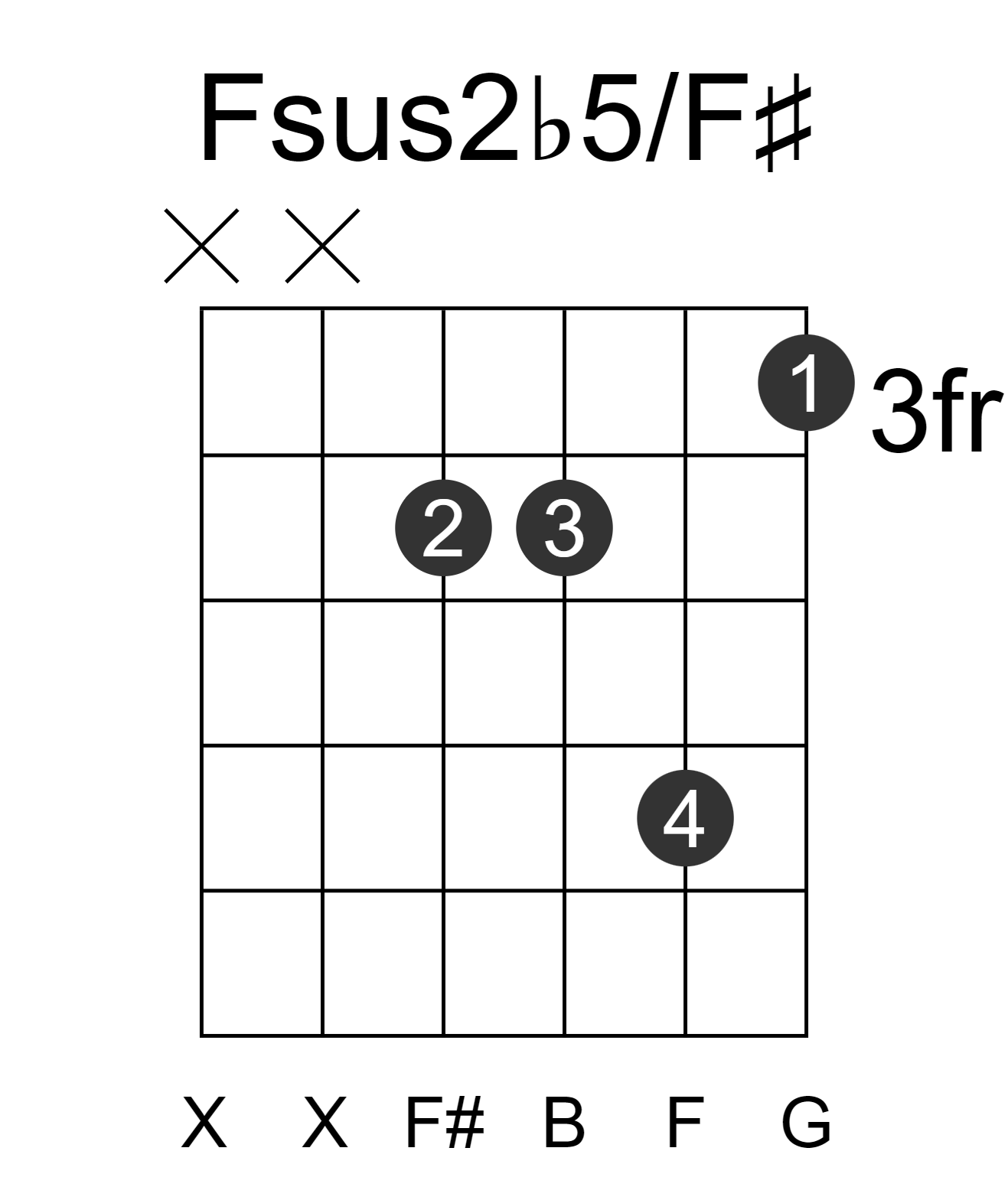 Fsus2b5/F#