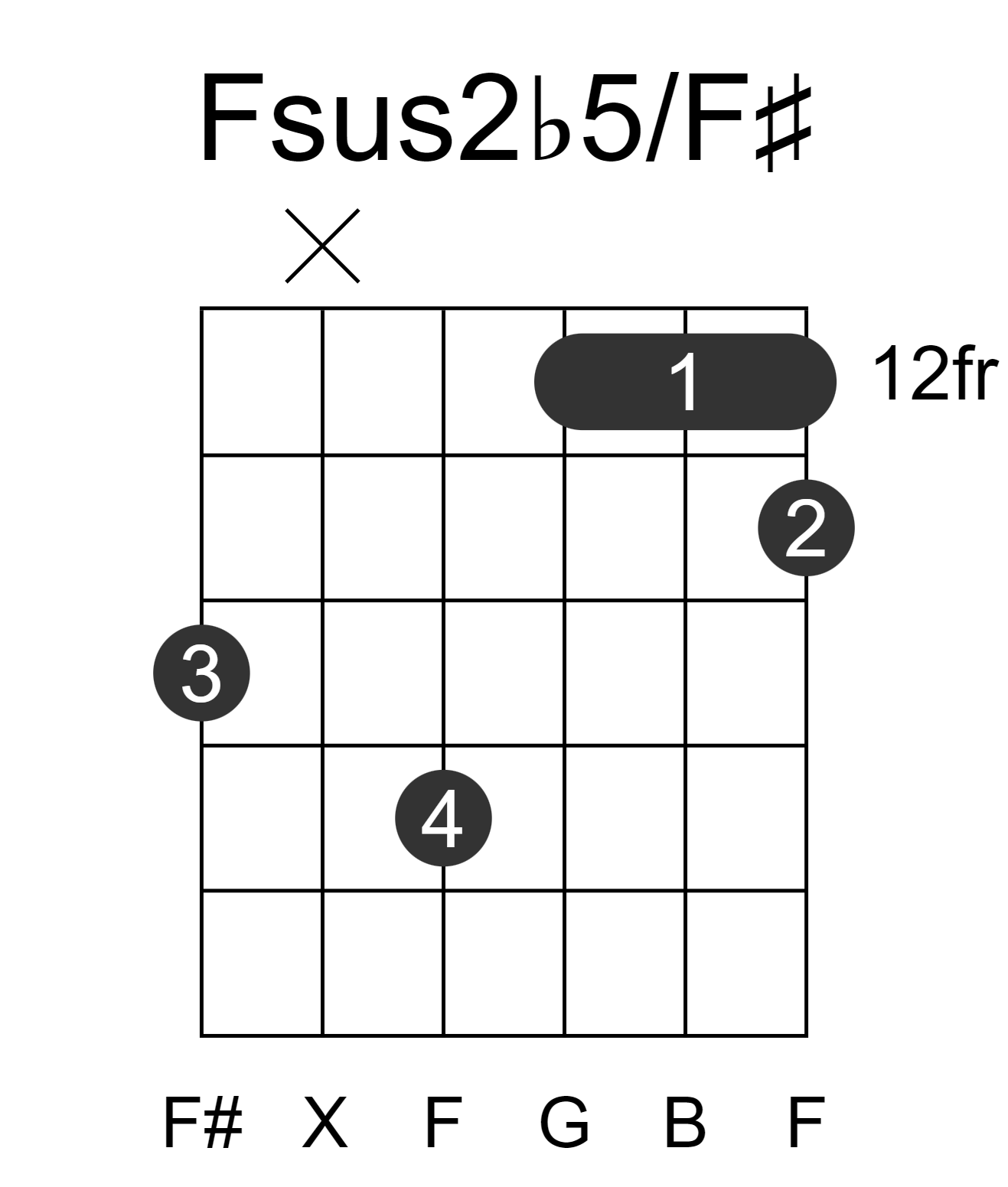 Fsus2b5/F#