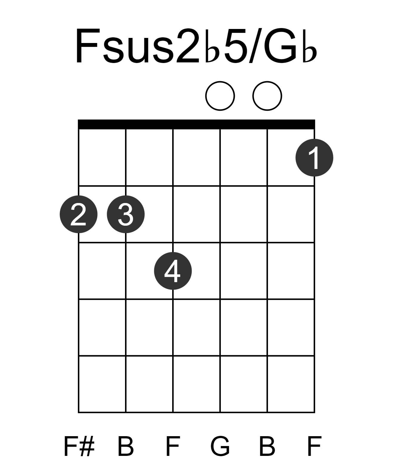 Fsus2b5/Gb