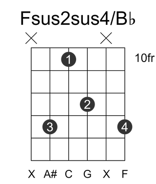 Fsus2sus4/Bb