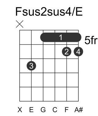 Fsus2sus4/E