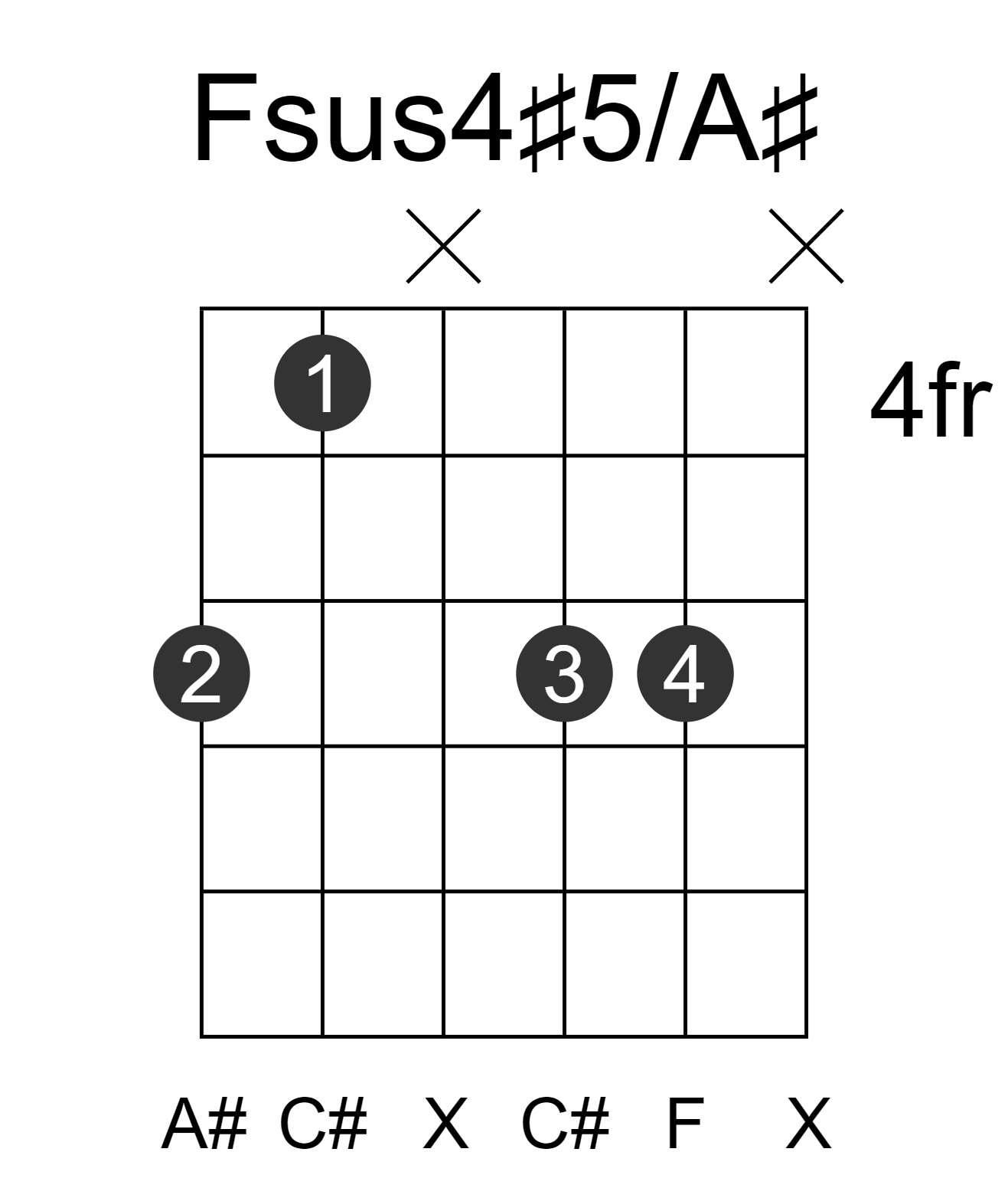 Fsus4#5/A#