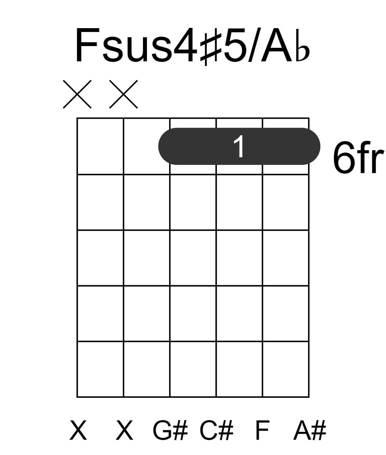 Fsus4#5/Ab