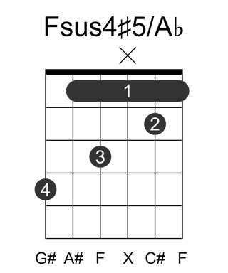 Fsus4#5/Ab