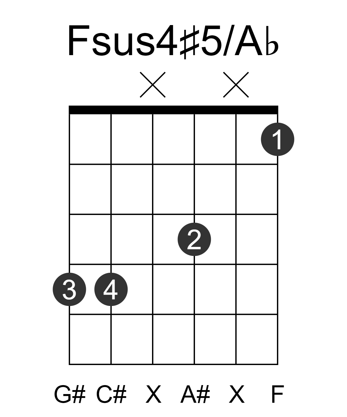Fsus4#5/Ab