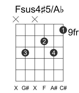 Fsus4#5/Ab