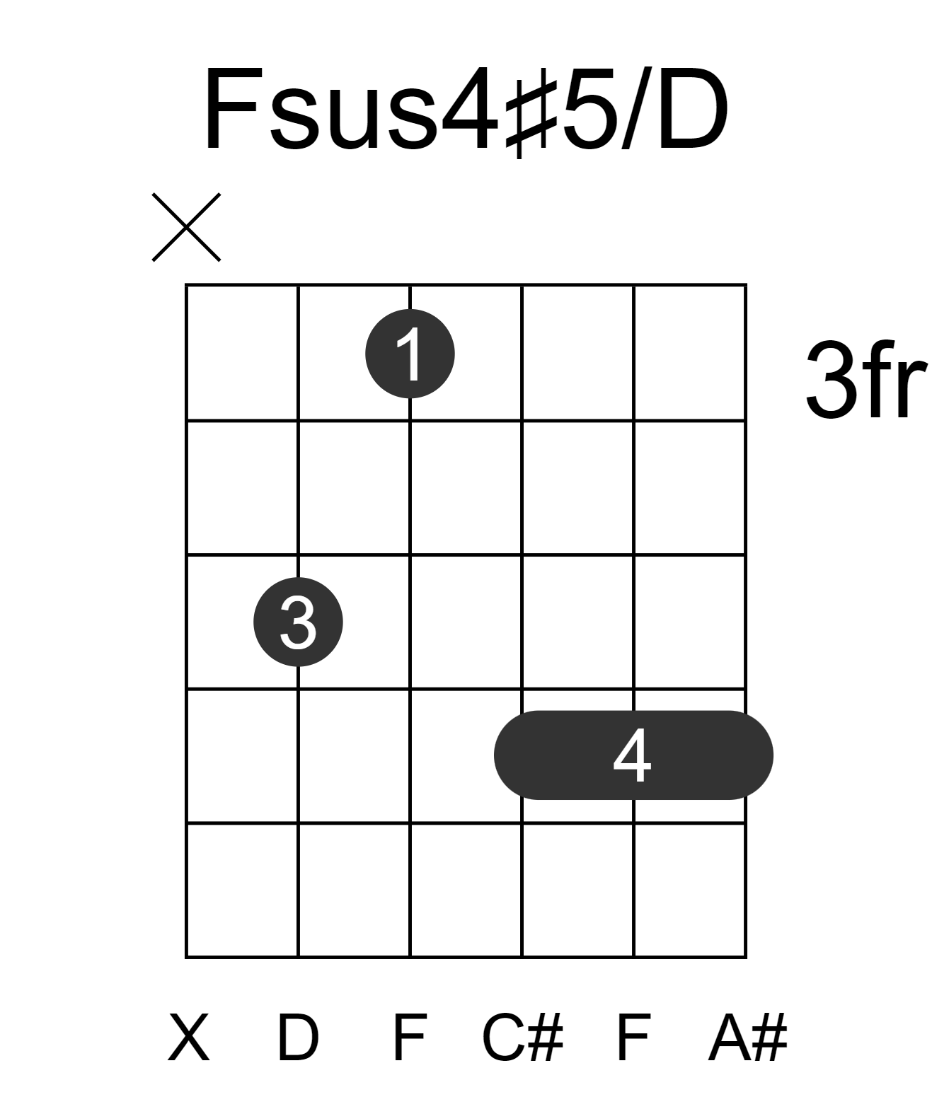 Fsus4#5/D