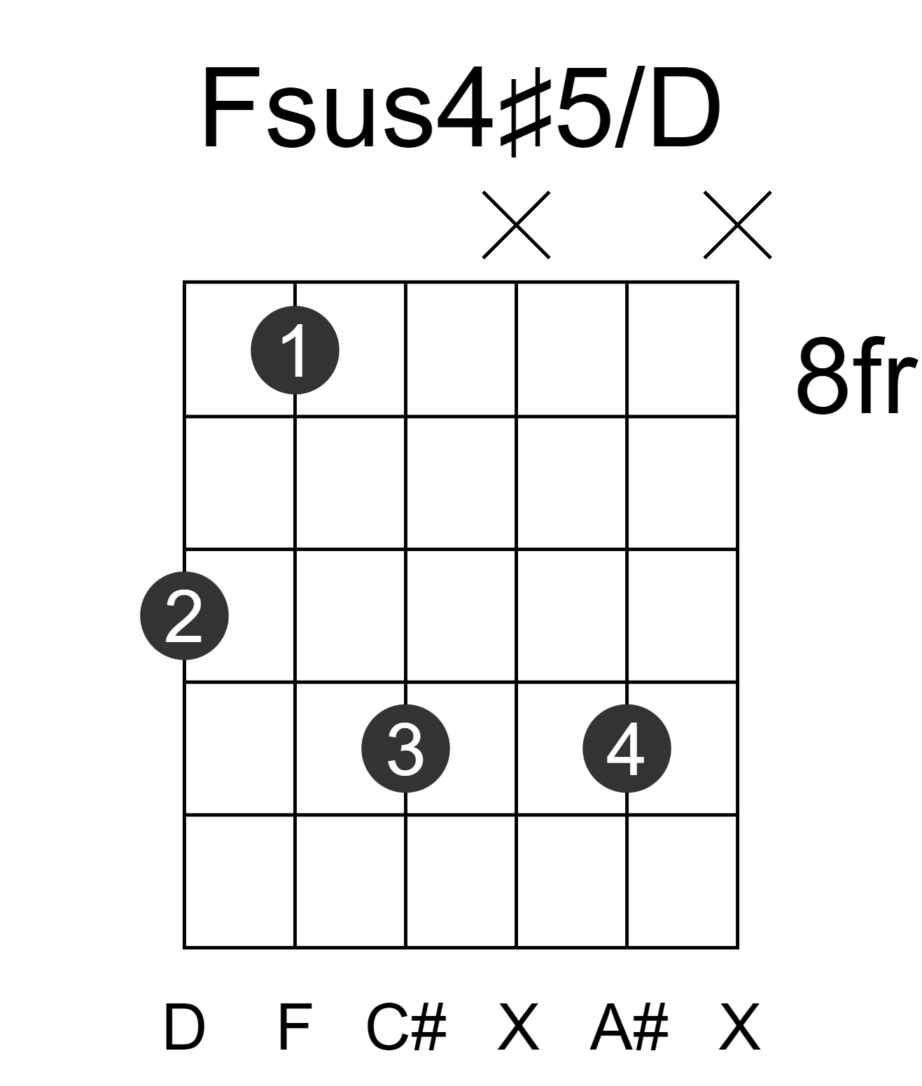 Fsus4#5/D