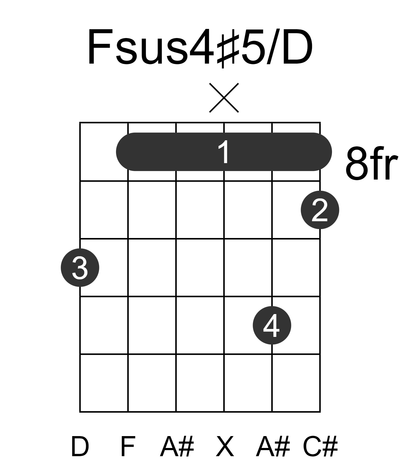Fsus4#5/D