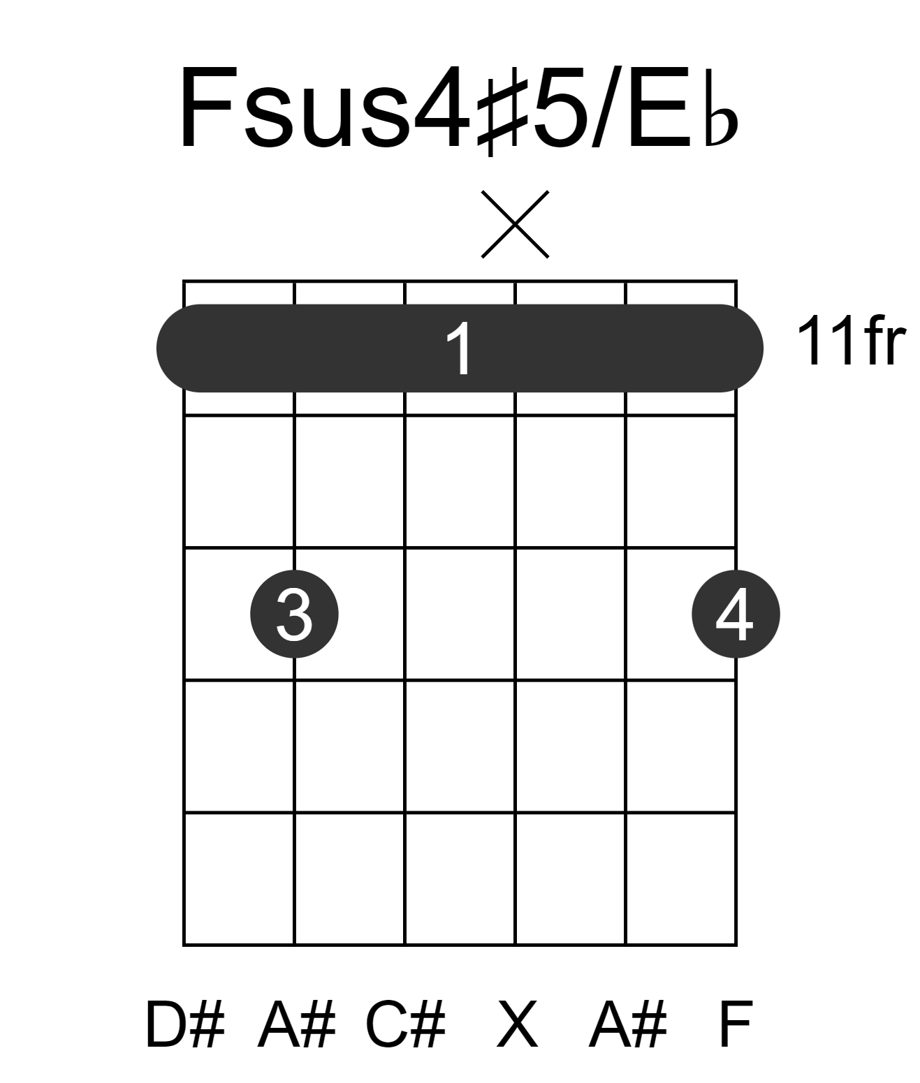 Fsus4#5/Eb