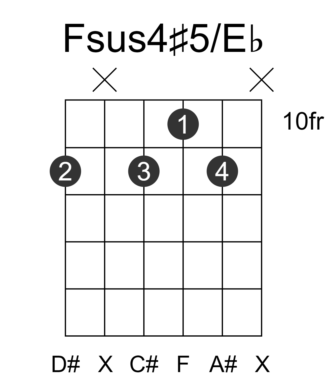 Fsus4#5/Eb