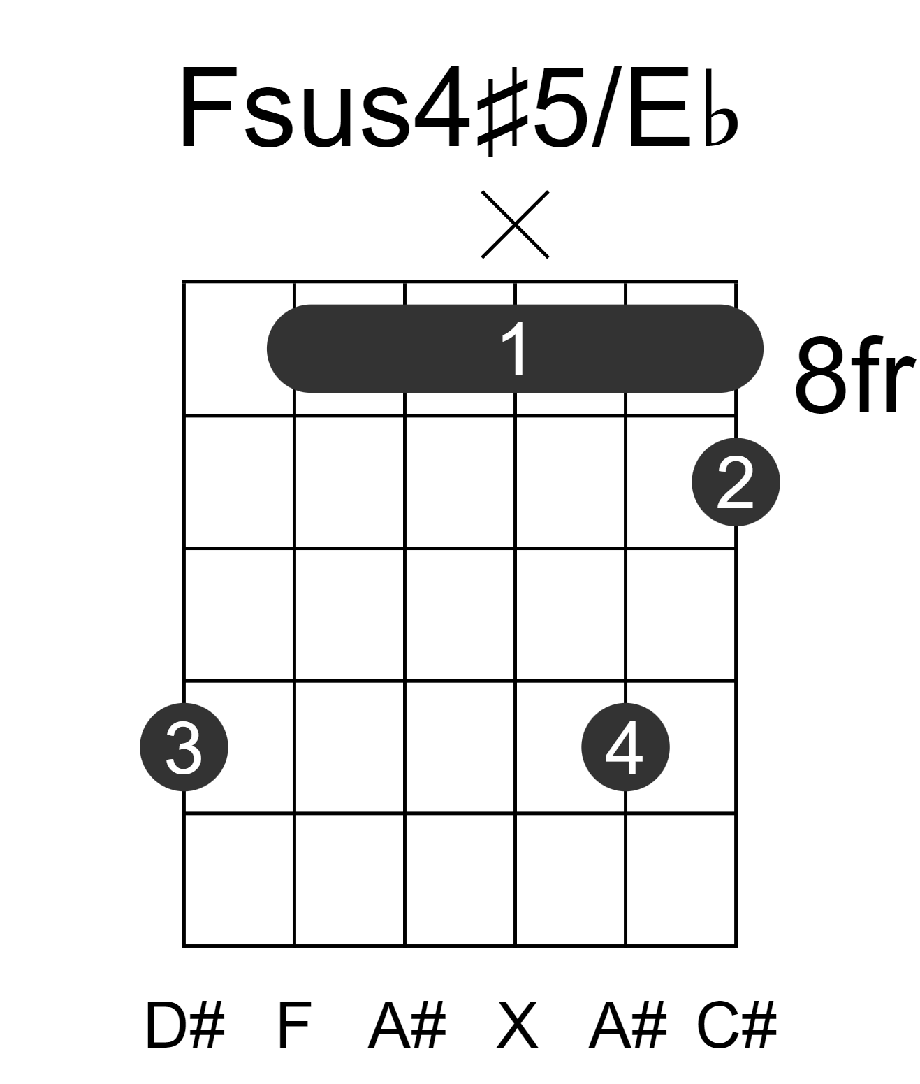 Fsus4#5/Eb
