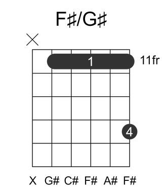 F#/G#