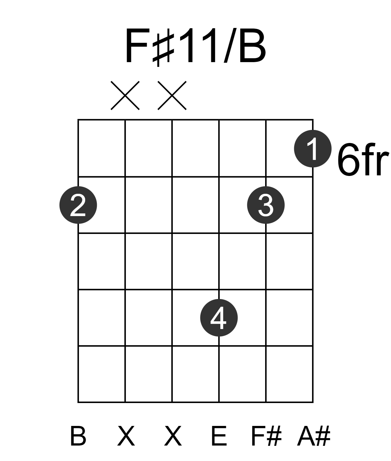 F#11/B