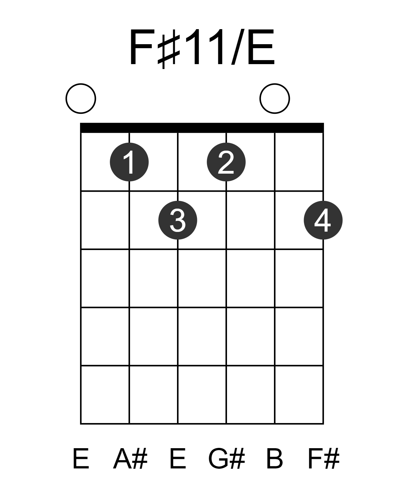 F#11/E
