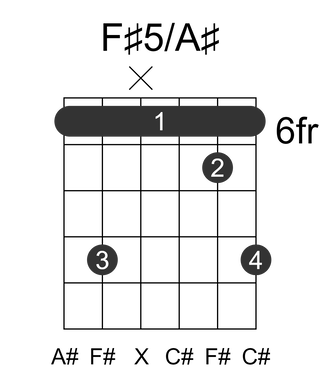 F#5/A#