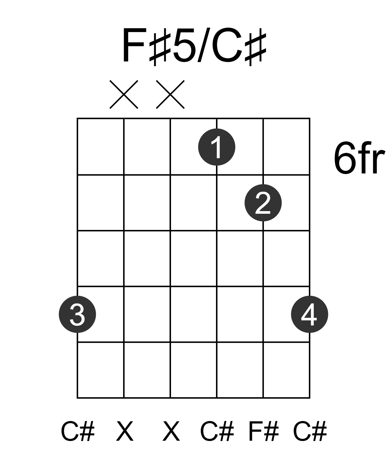 F#5/C#