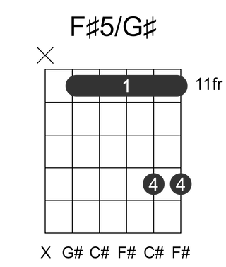 F#5/G#
