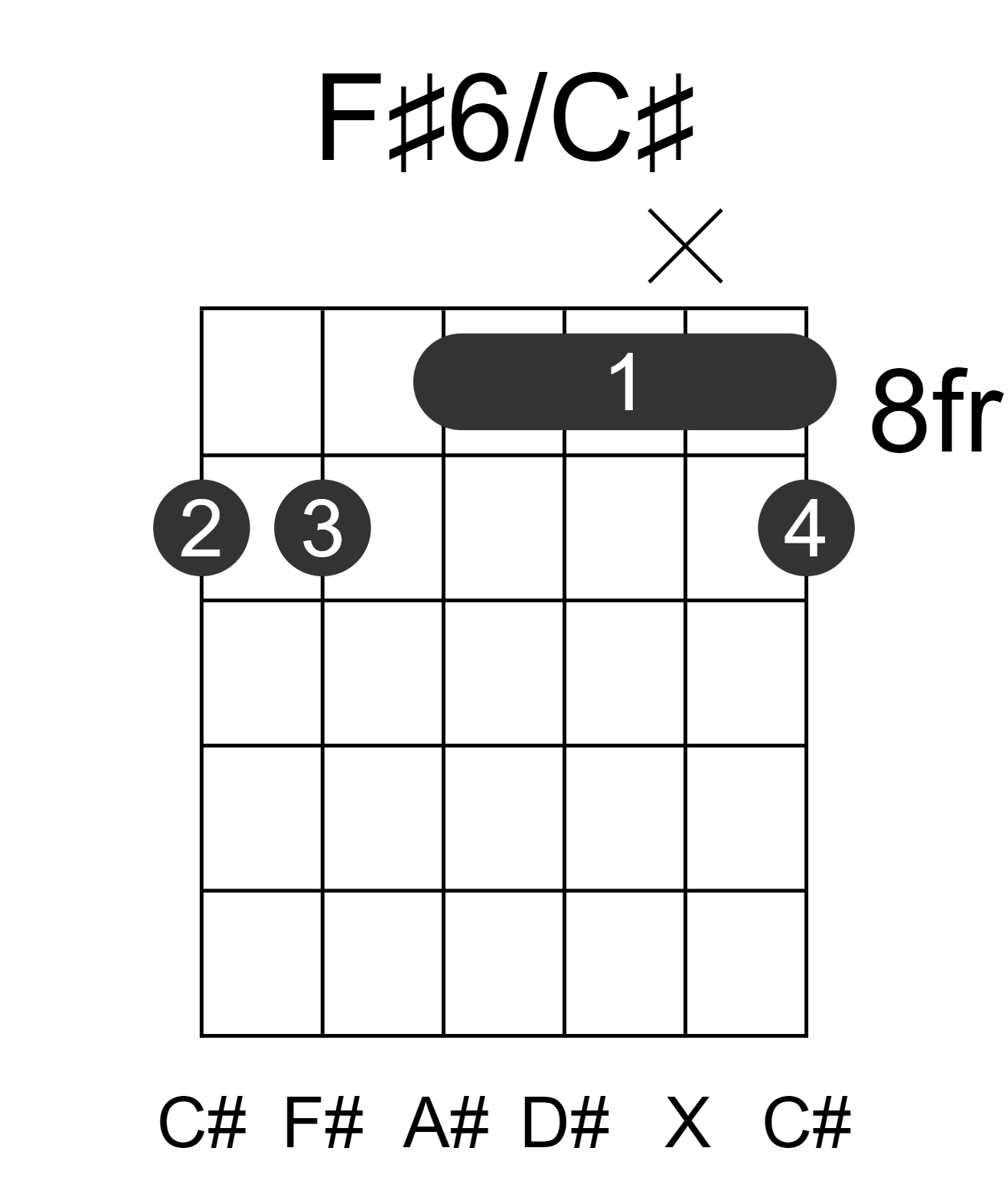 F#6/C#