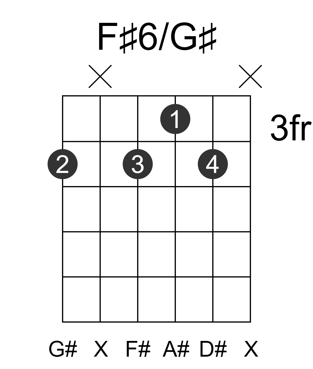 F#6/G#