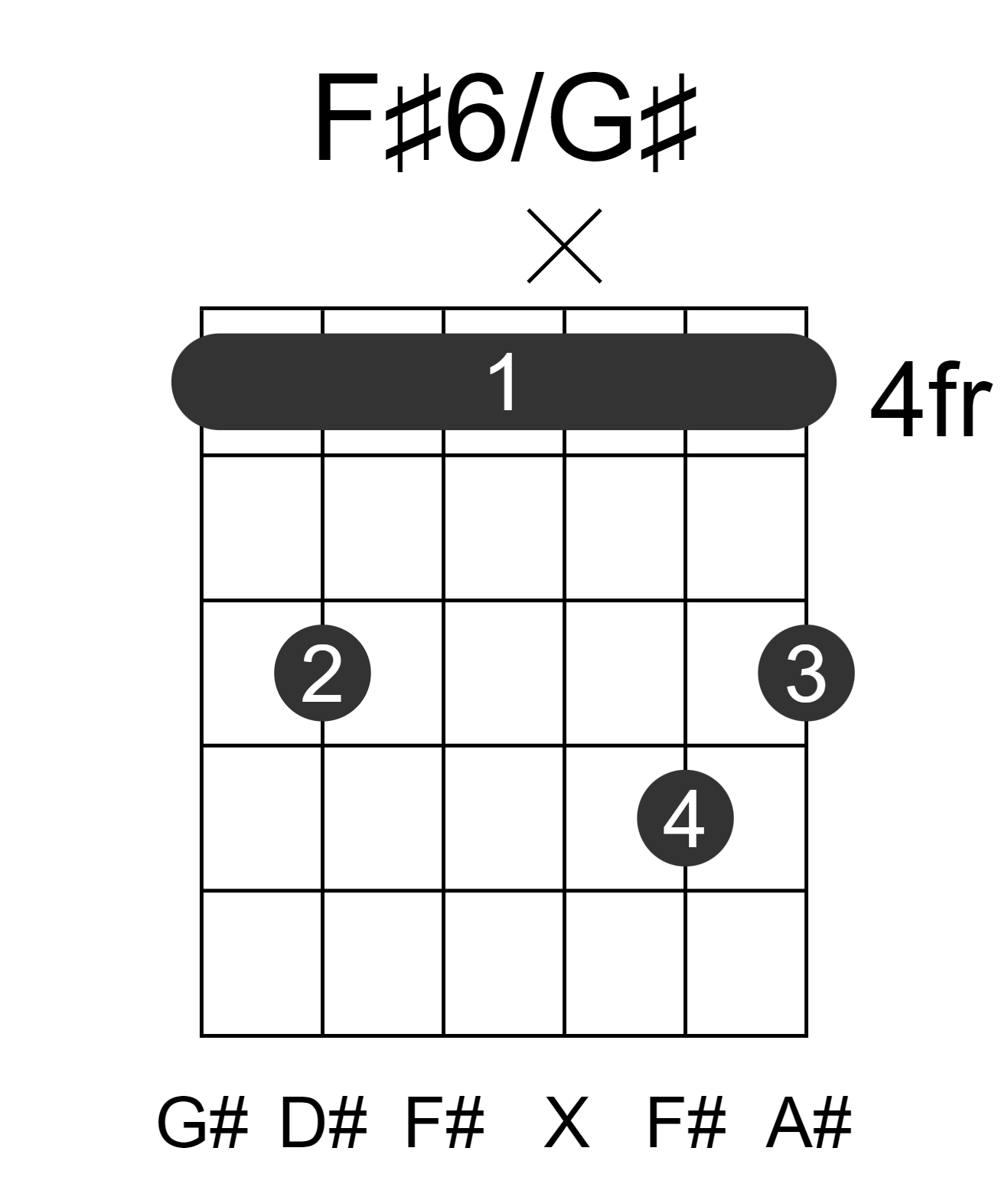 F#6/G#