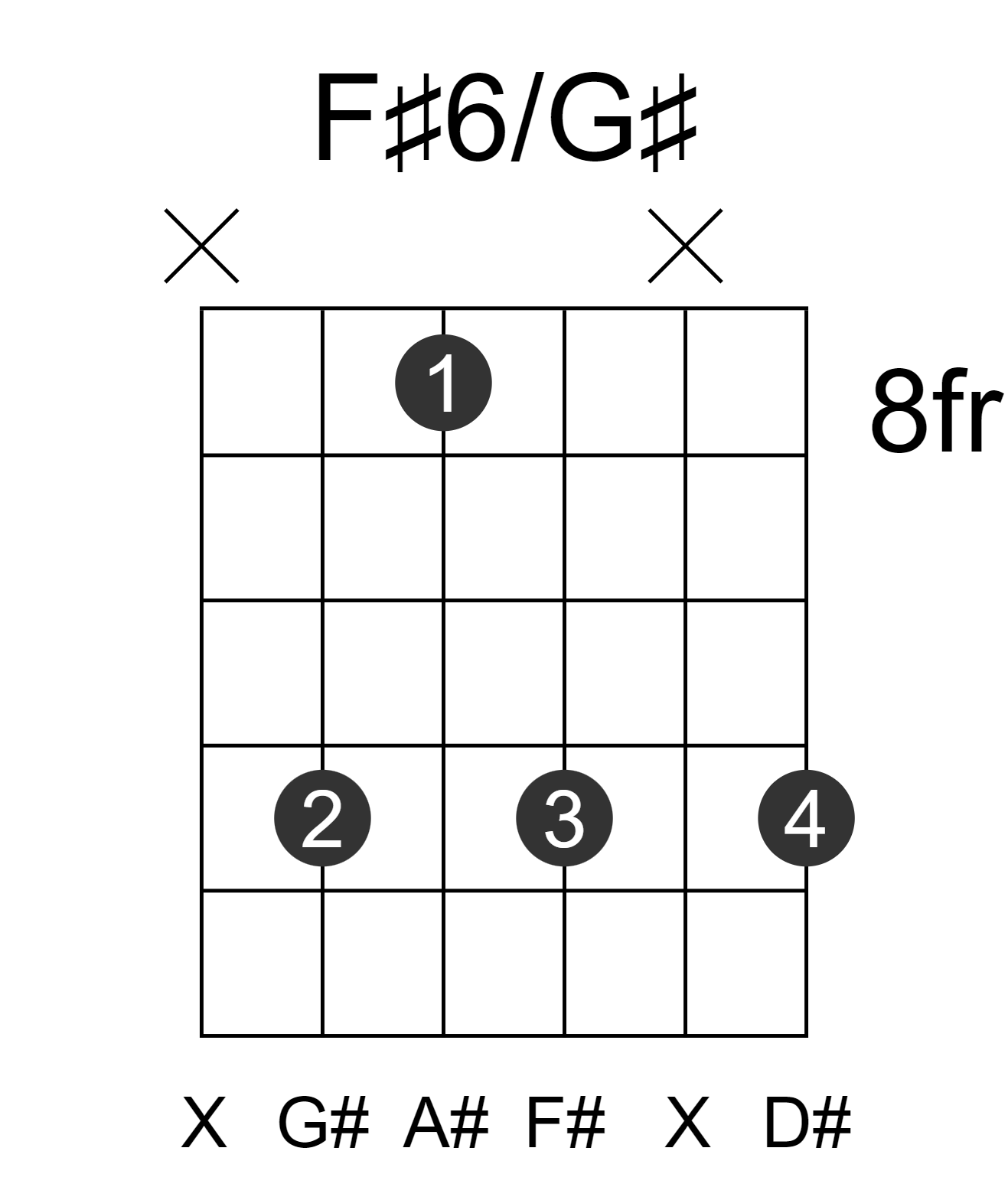 F#6/G#