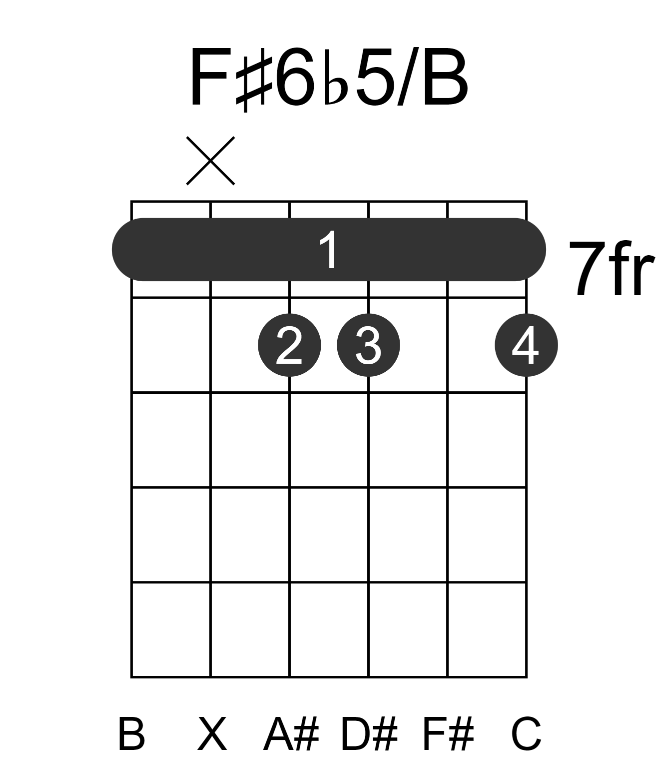 F#6b5/B