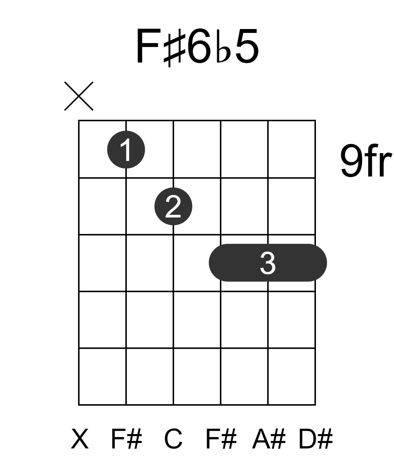 F#6b5