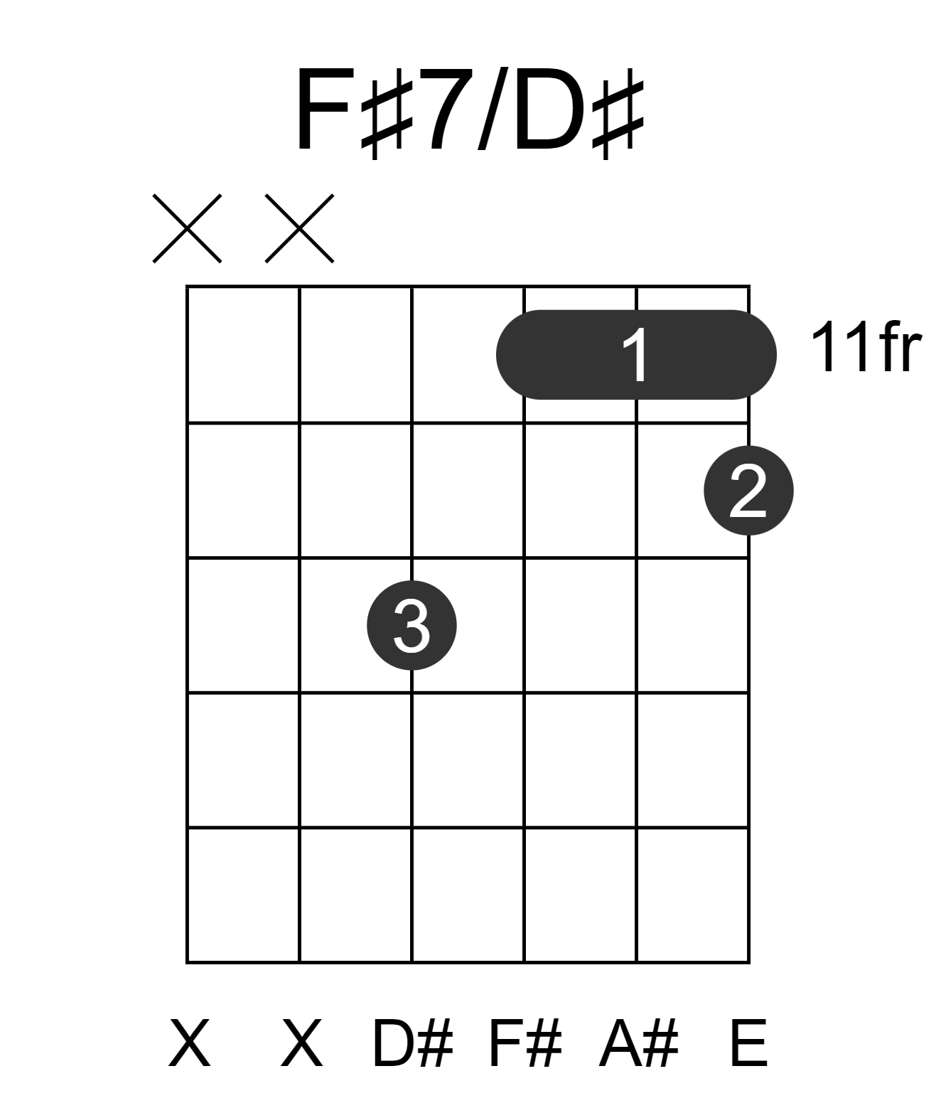 F#7/D#