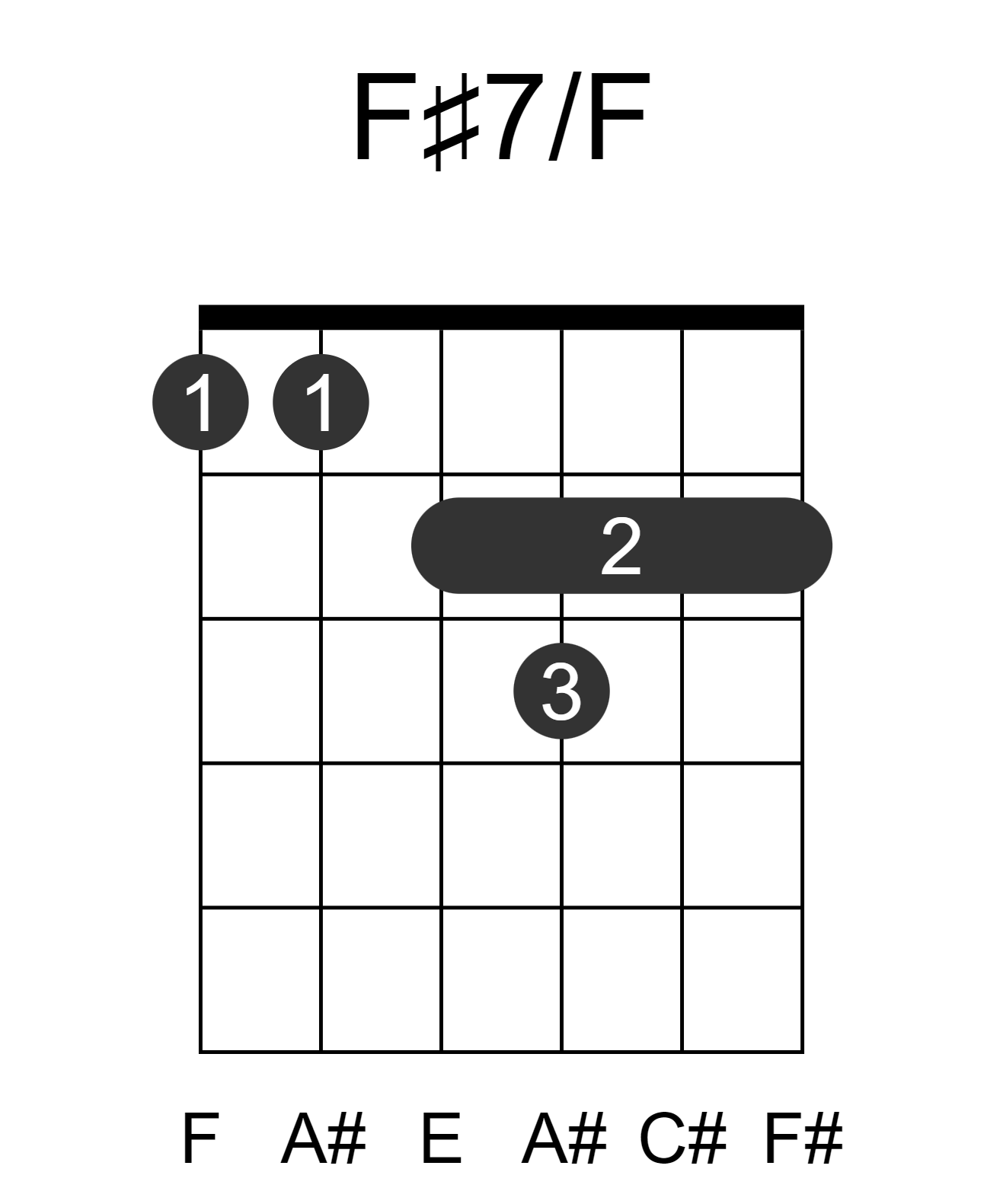F#7/F