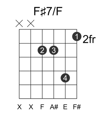 F#7/F