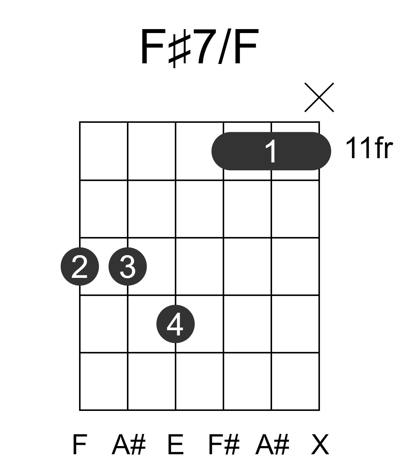 F#7/F