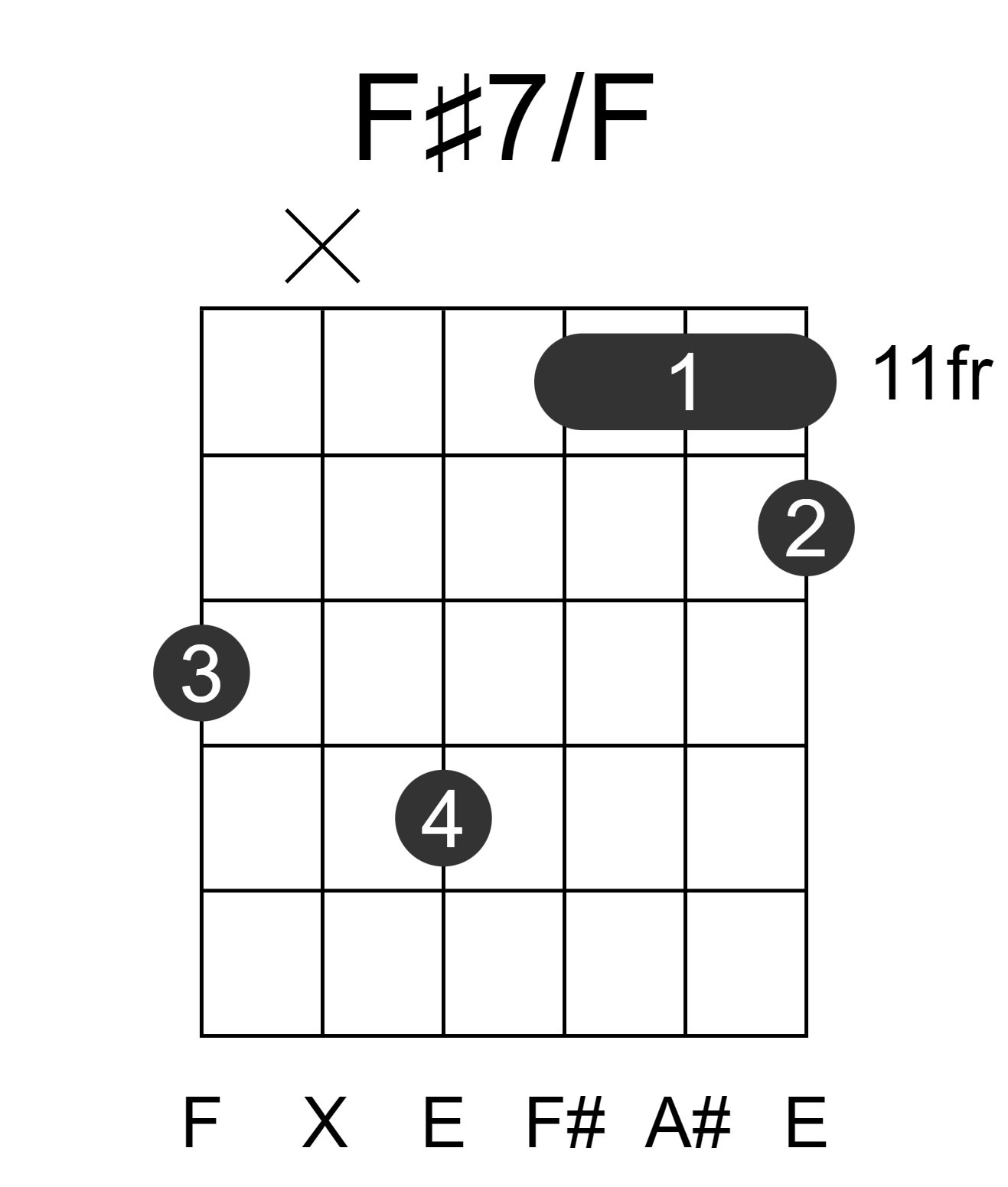 F#7/F