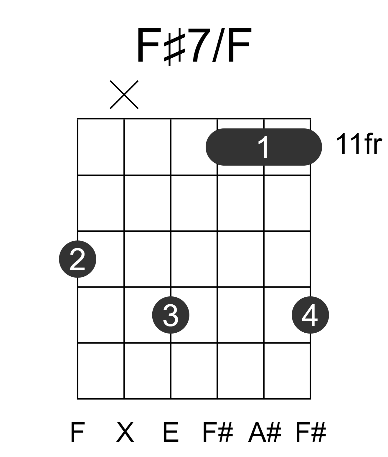 F#7/F