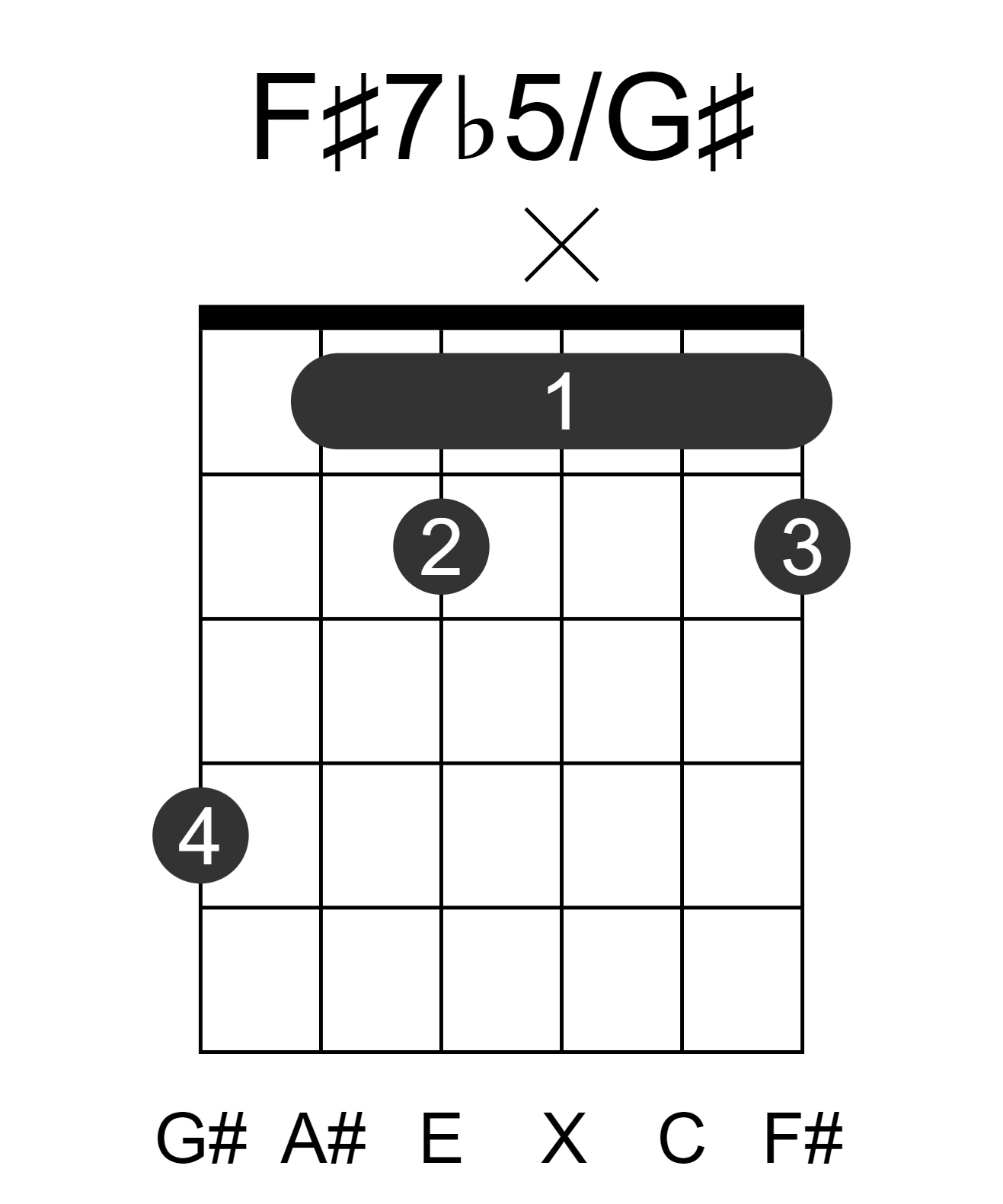 F#7b5/G#