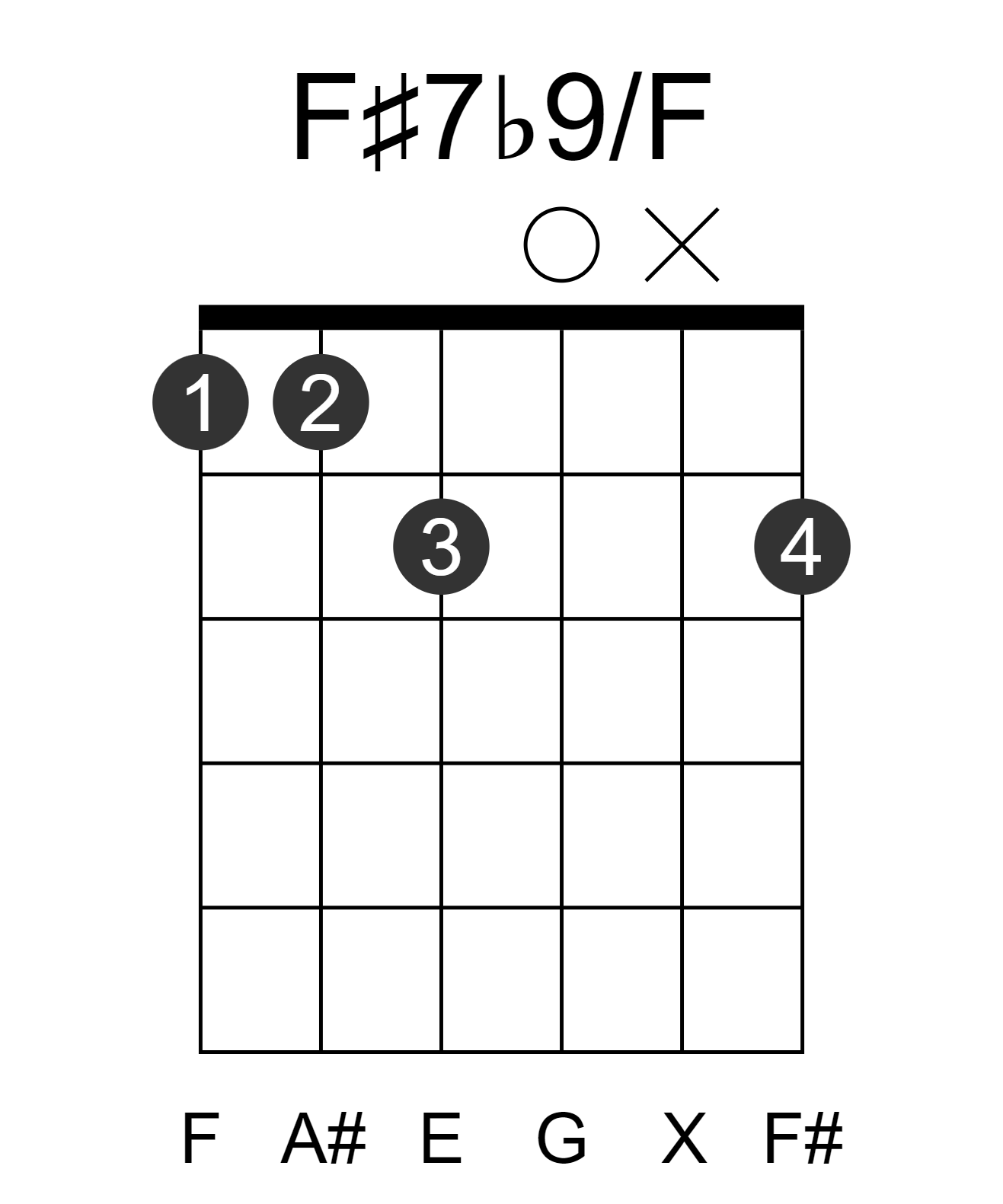 F#7b9/F
