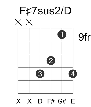 F#7sus2/D