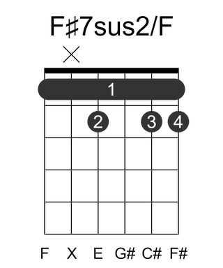 F#7sus2/F